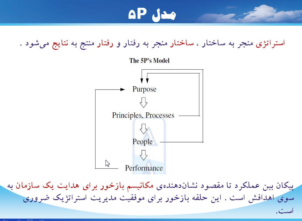 پاورپوینت بهترین تئوري‌هاي مديريت و كيفيت براي كسب و كارهاي كوچك